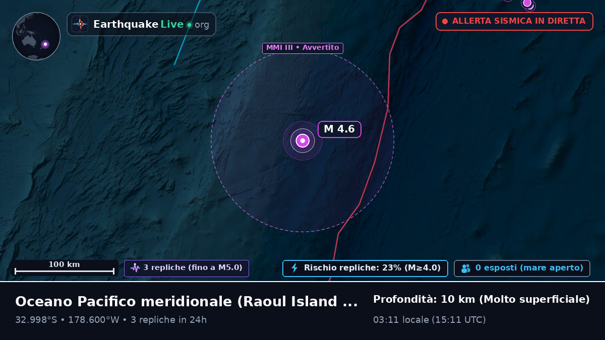 Oceano Pacifico meridionale (Kermadec Islands)