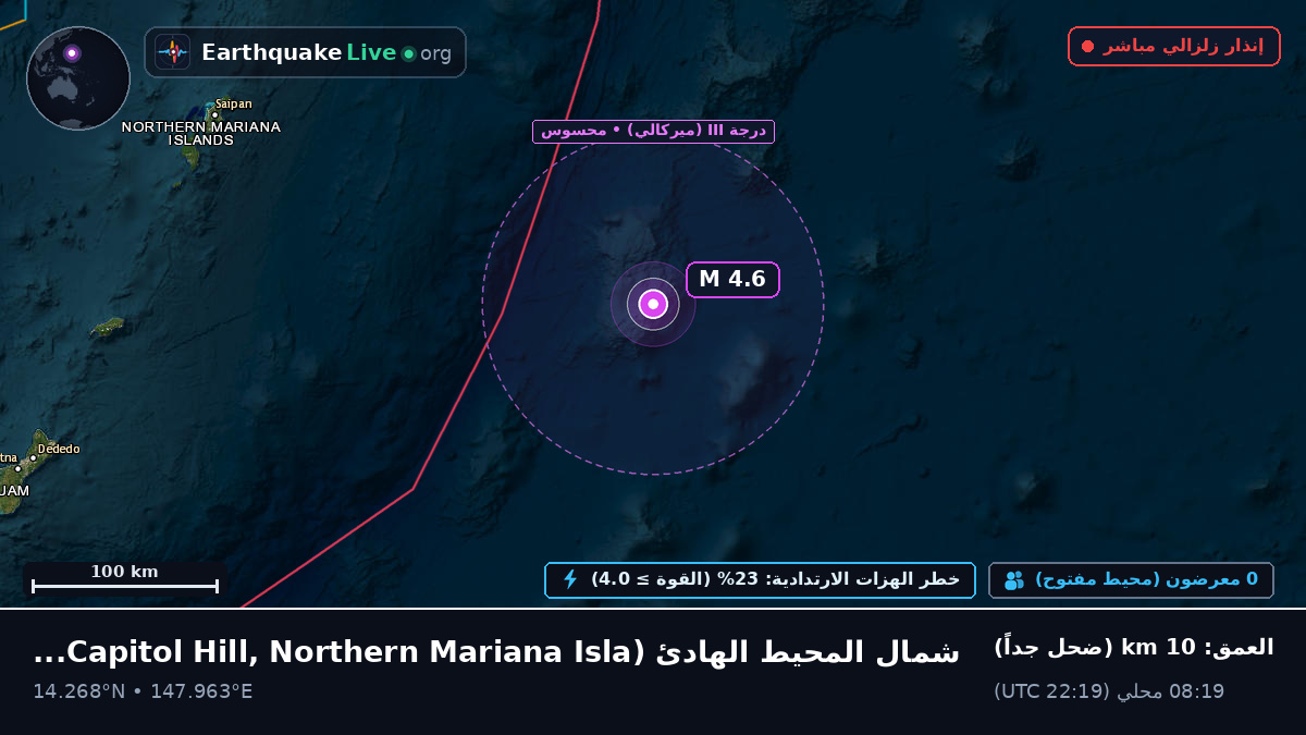 شمال المحيط الهادئ (Northern Mariana Islands)