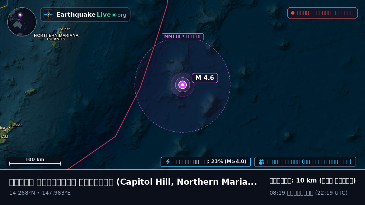উত্তর প্রশান্ত মহাসাগর (Northern Mariana Islands)