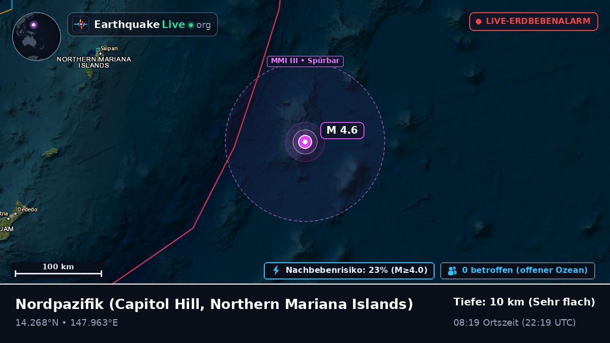 Nordpazifik (Northern Mariana Islands)