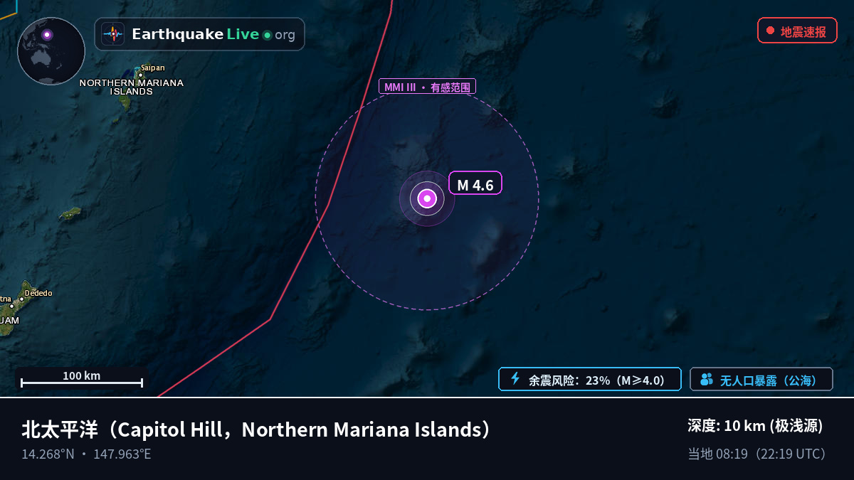 北太平洋 (Northern Mariana Islands)