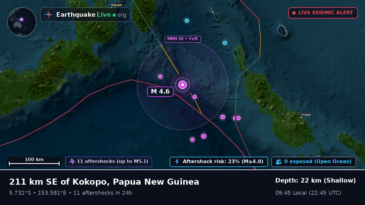Solomon Sea (Papua New Guinea)