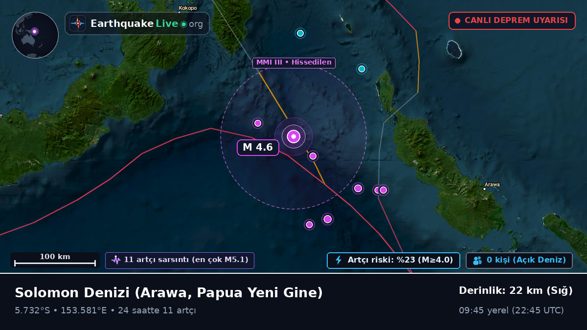 Solomon Denizi (Papua Yeni Gine)
