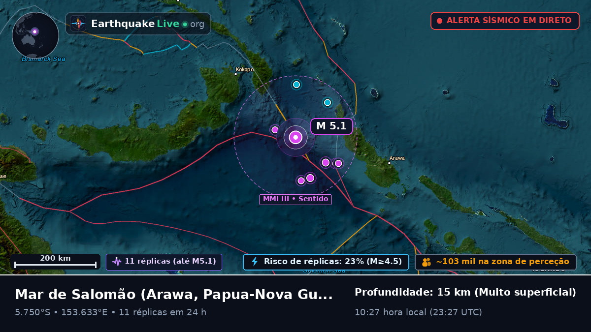 Mar de Salomão (Papua-Nova Guiné)