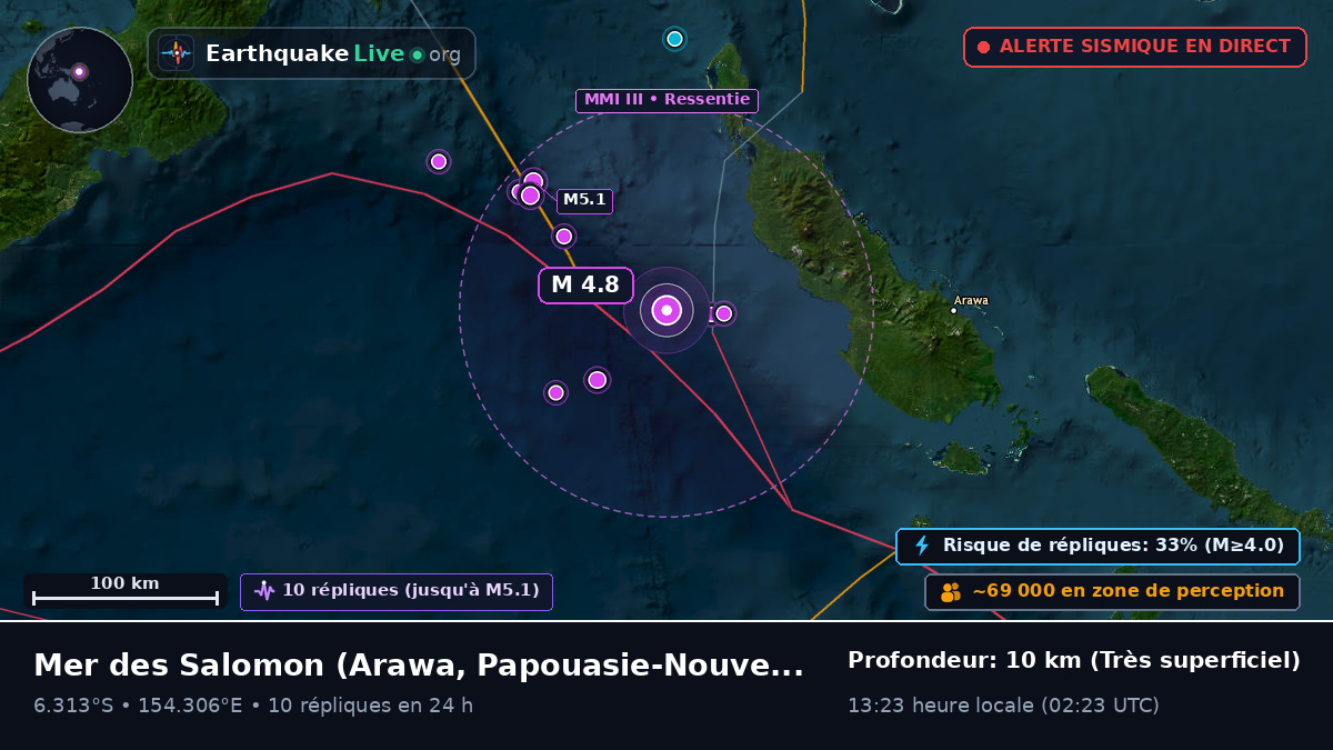 Mer des Salomon (Papouasie-Nouvelle-Guinée)
