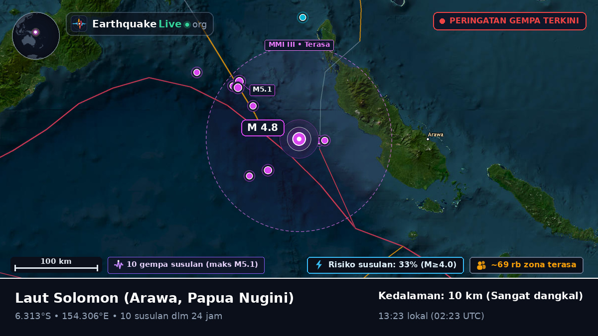 Laut Solomon (Papua Nugini)