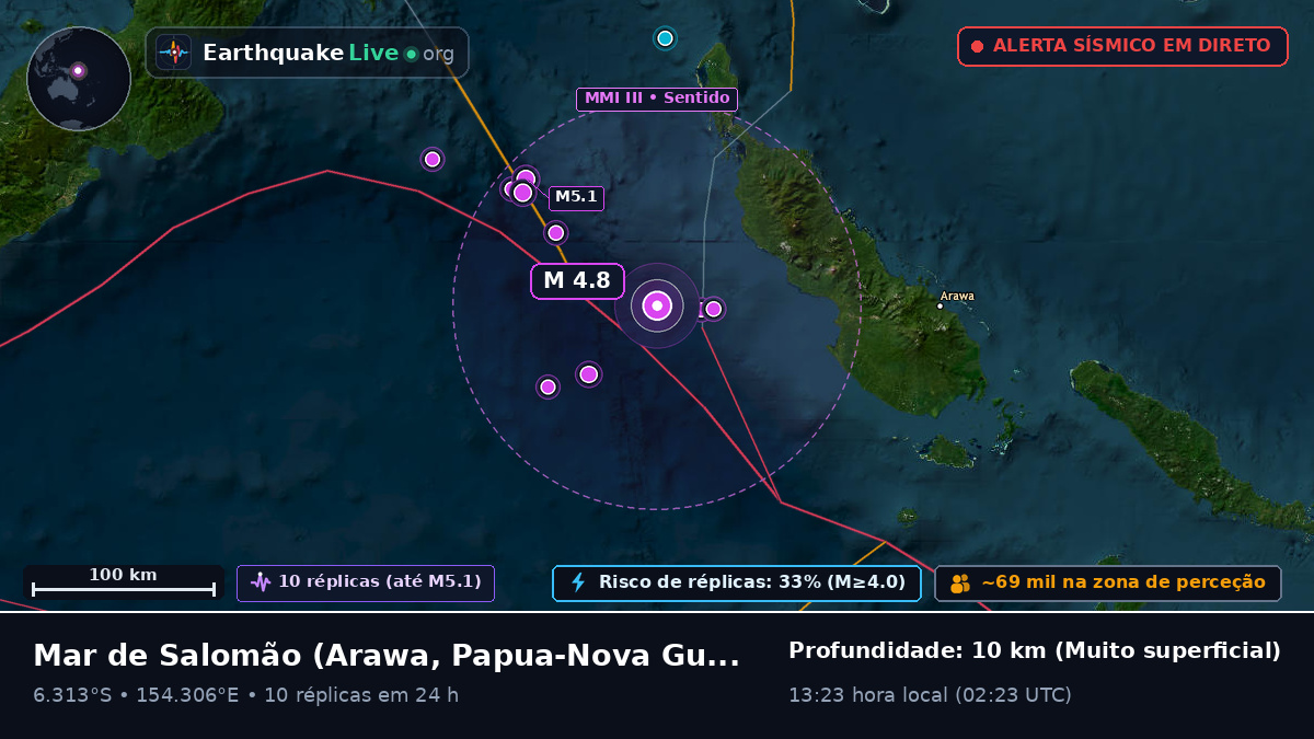 Mar de Salomão (Papua-Nova Guiné)