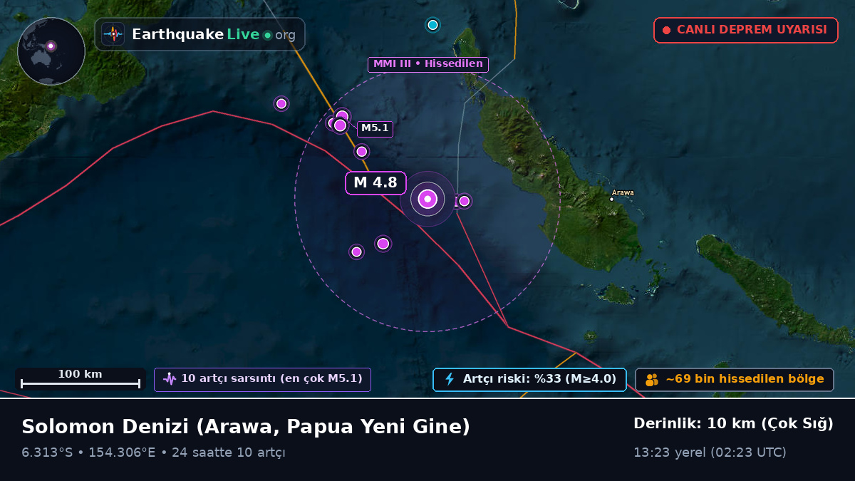 Solomon Denizi (Papua Yeni Gine)