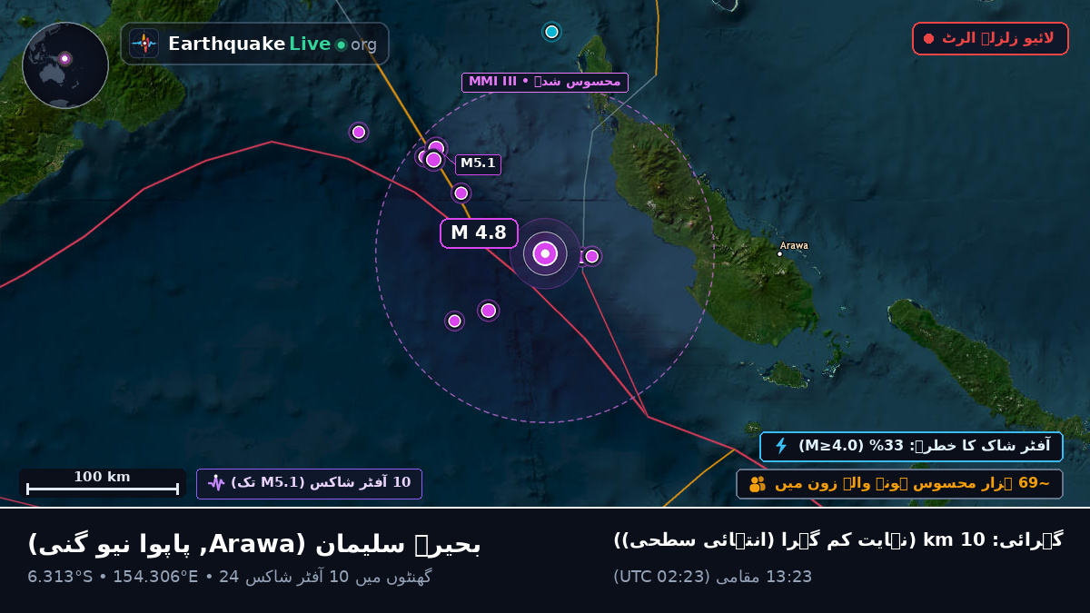 بحیرہ سلیمان (پاپوا نیو گنی)