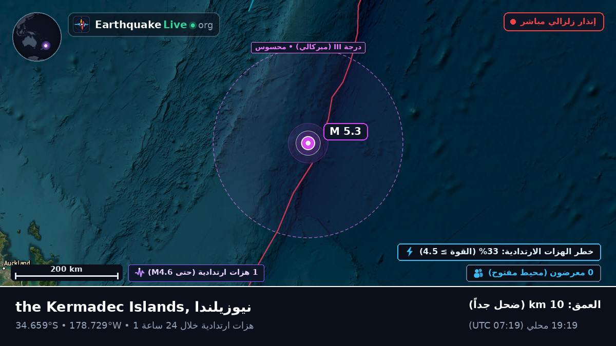 جنوب المحيط الهادئ (نيوزيلندا)
