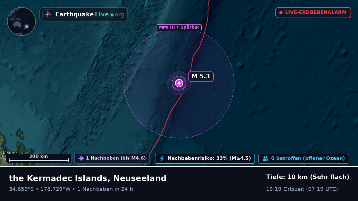 Südpazifik (Neuseeland)