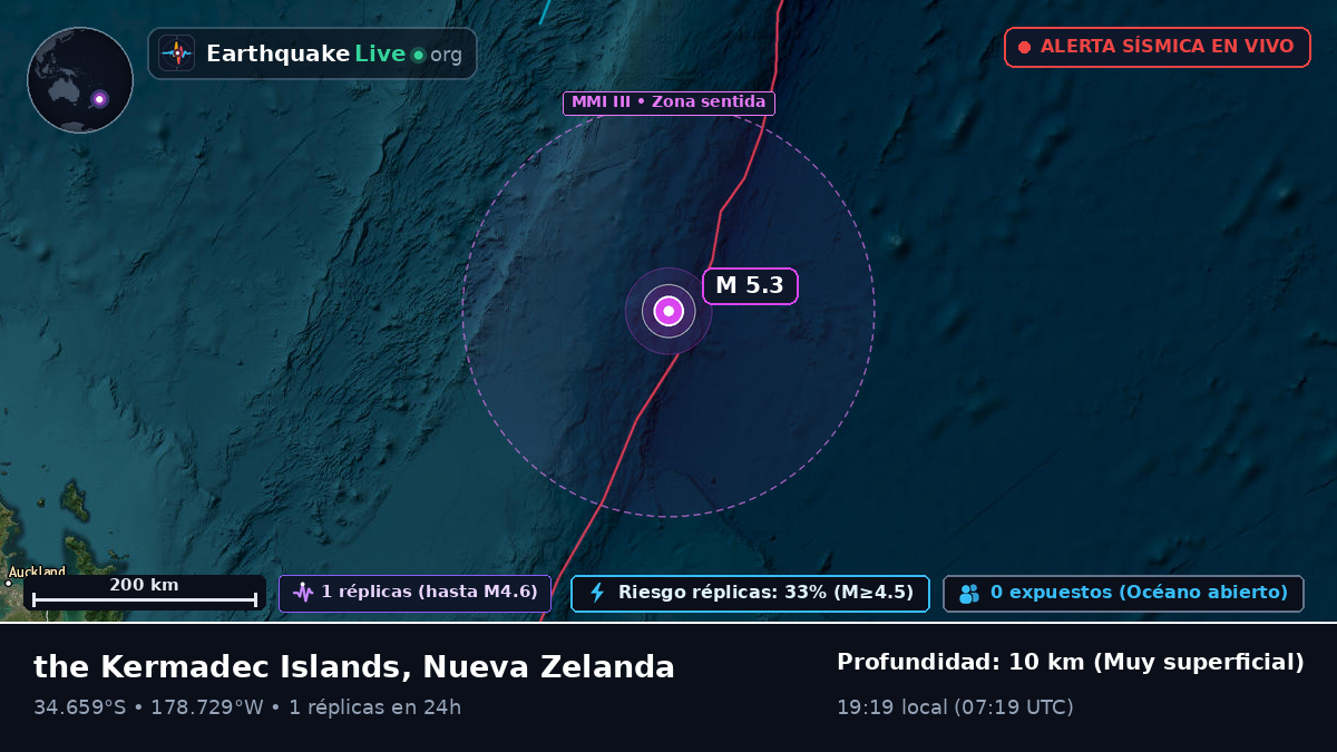 Océano Pacífico Sur (Nueva Zelanda)