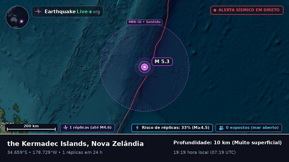 Oceano Pacífico Sul (Nova Zelândia)