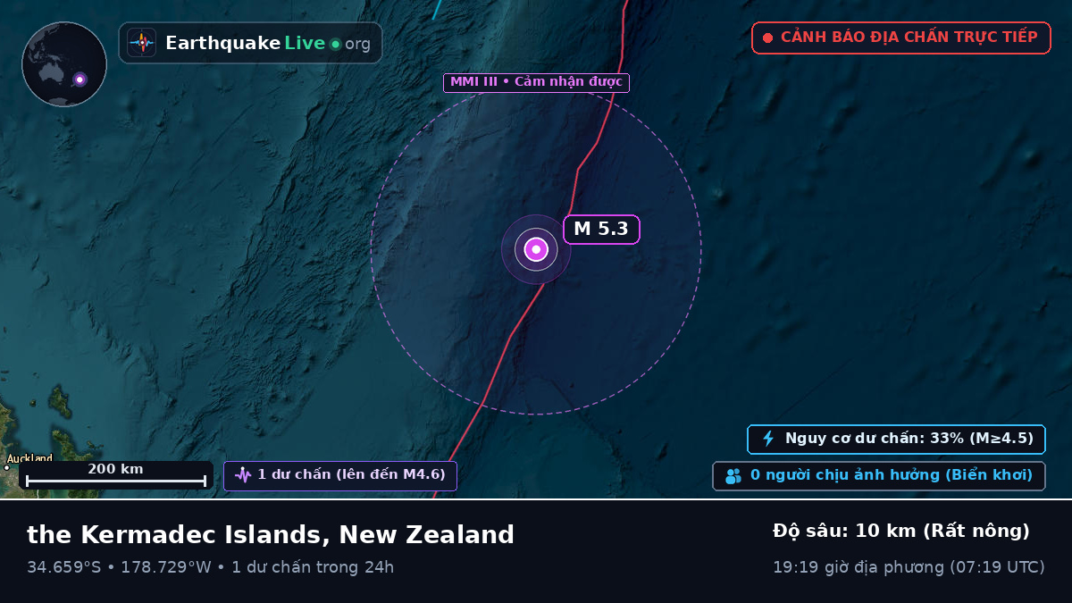 Nam Thái Bình Dương (New Zealand)
