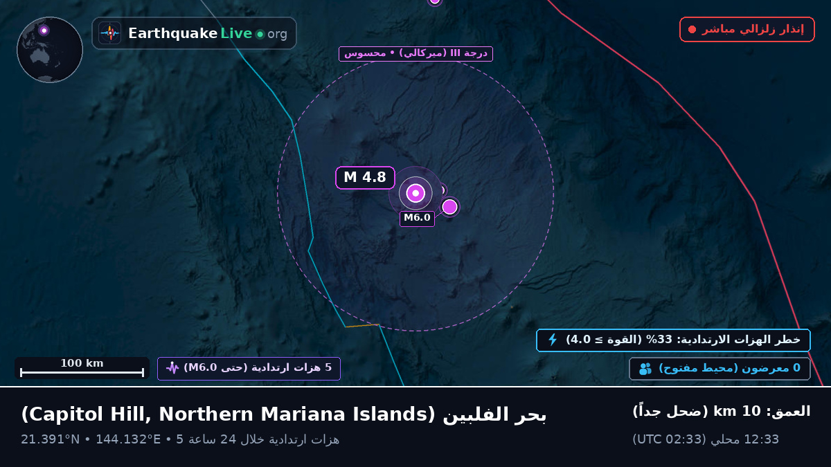 بحر الفلبين (Northern Mariana Islands)