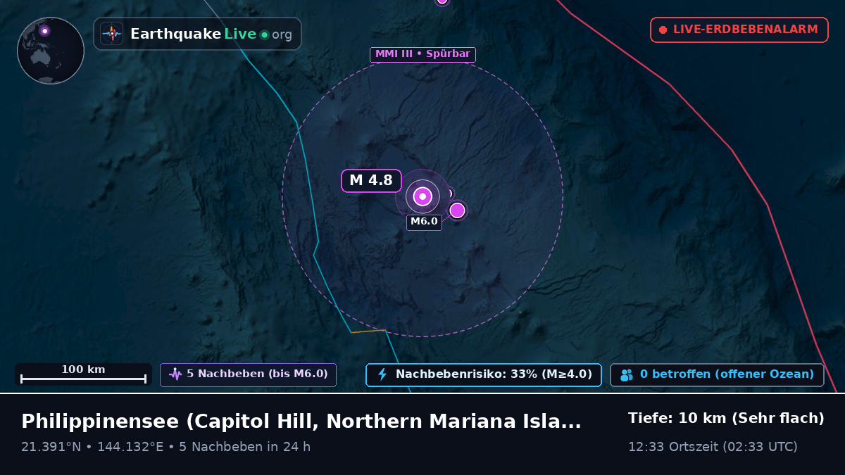 Philippinensee (Northern Mariana Islands)