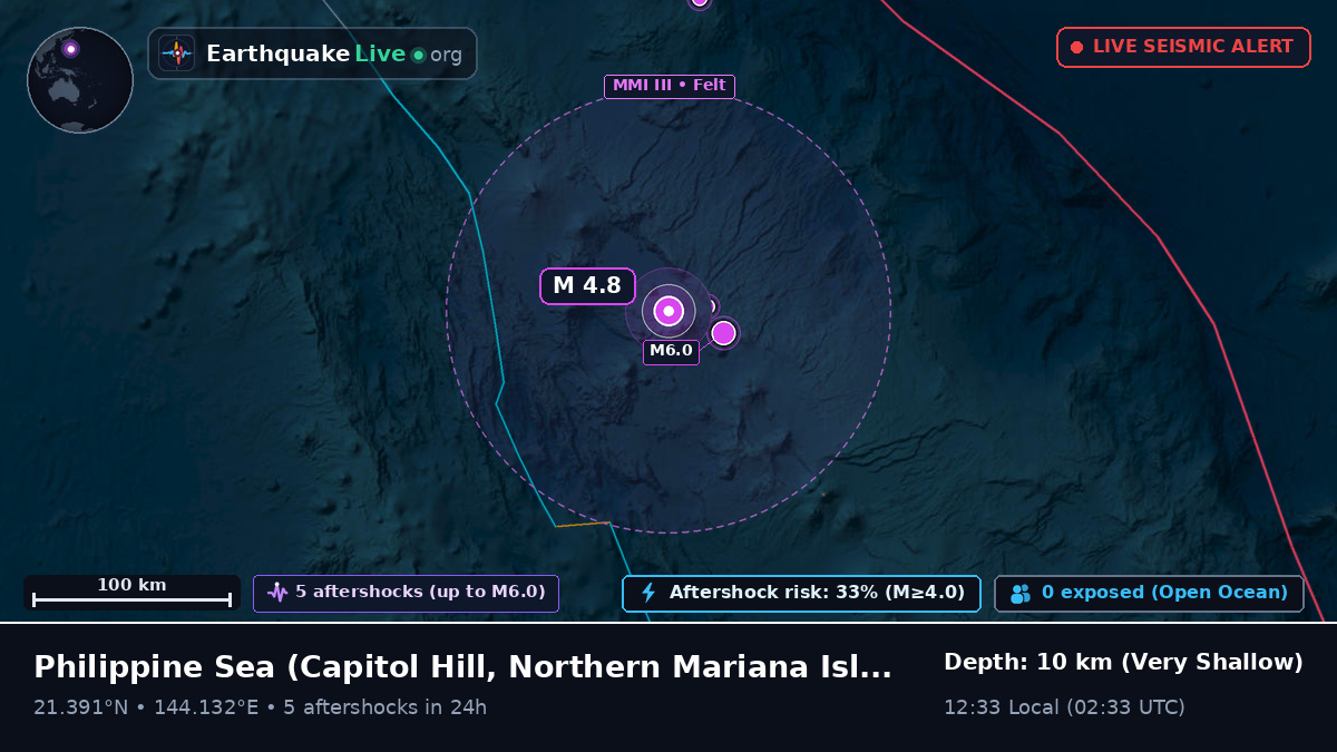 Philippine Sea (Northern Mariana Islands)