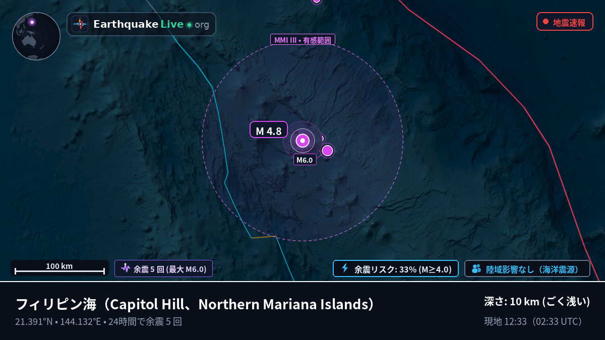 フィリピン海 (Northern Mariana Islands)