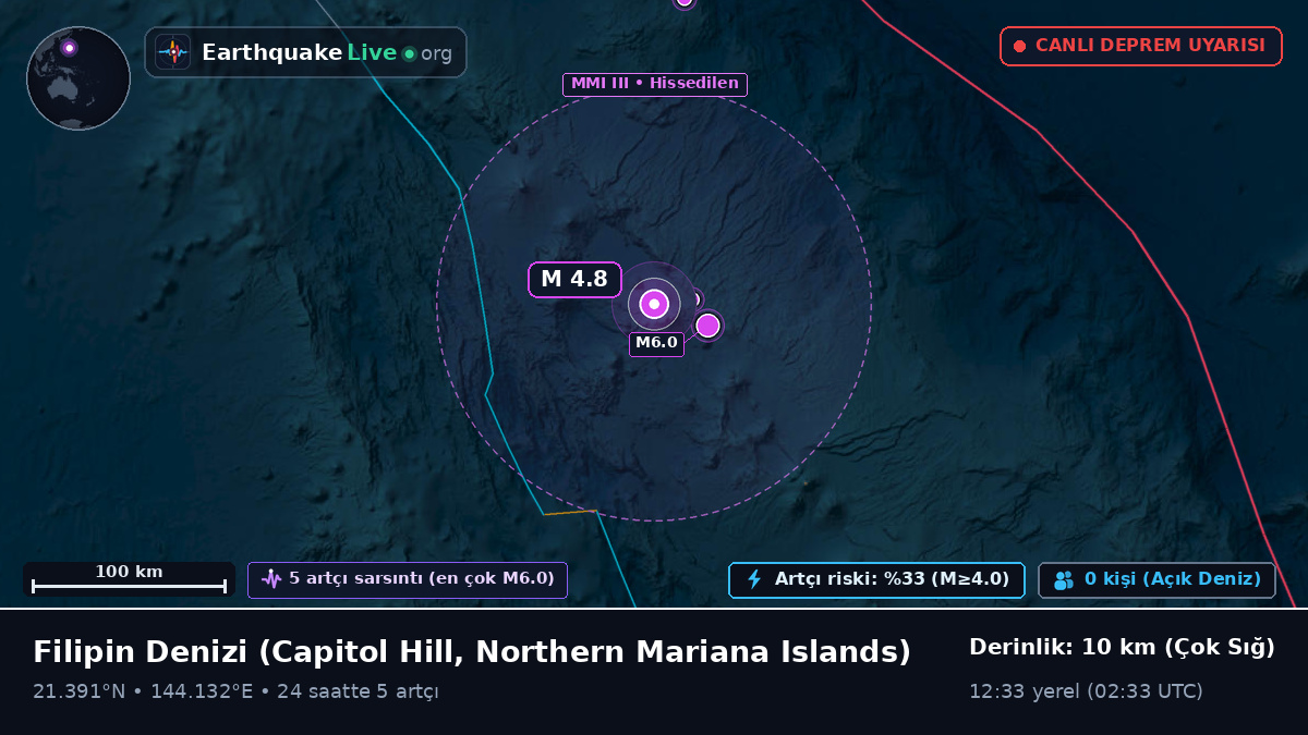 Filipin Denizi (Northern Mariana Islands)