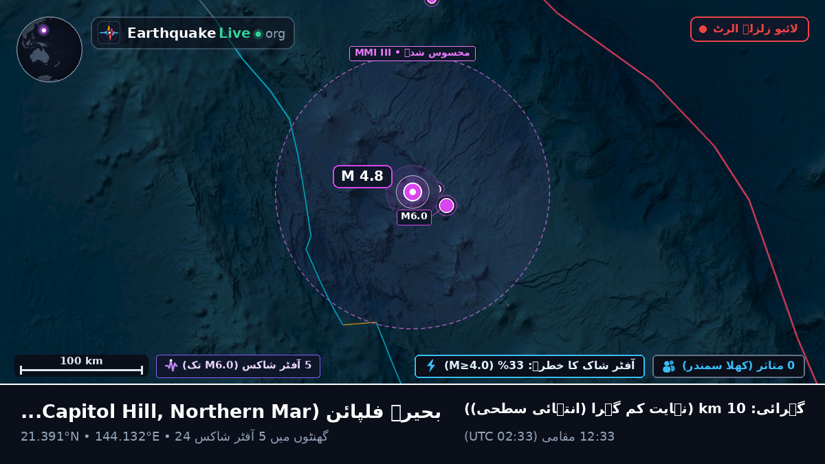 بحیرہ فلپائن (Northern Mariana Islands)