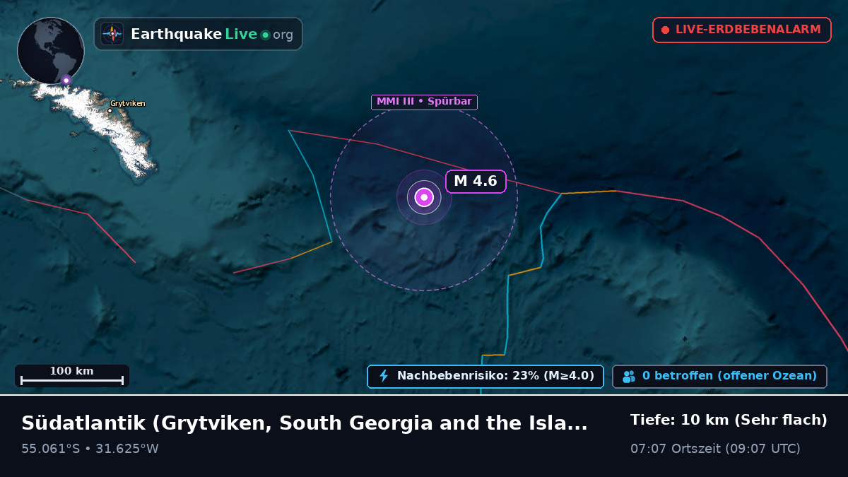 Südatlantik (South Georgia and the Islands)