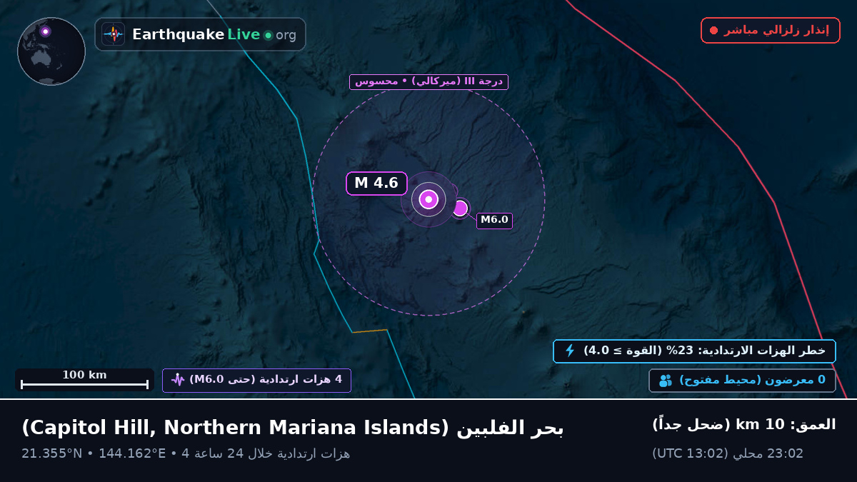 بحر الفلبين (Northern Mariana Islands)