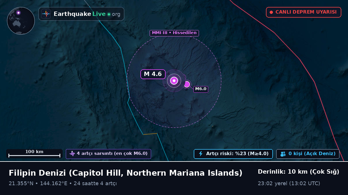 Filipin Denizi (Northern Mariana Islands)