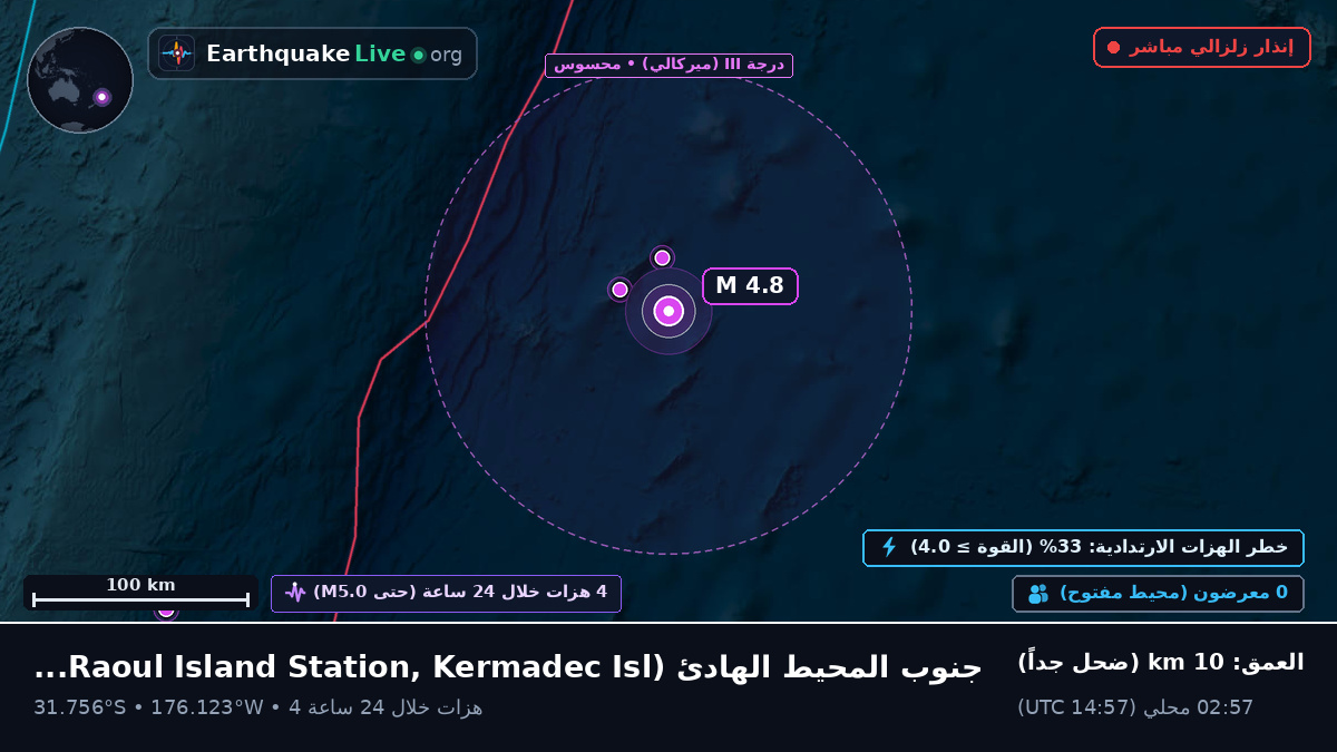جنوب المحيط الهادئ (Kermadec Islands)