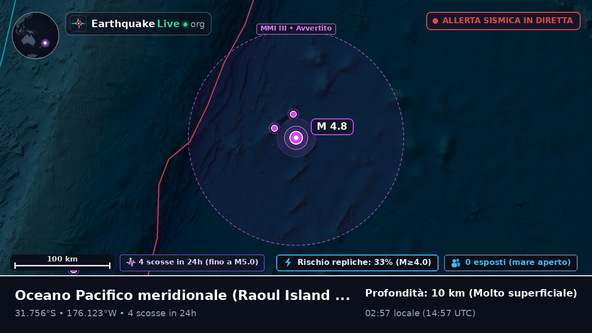 Oceano Pacifico meridionale (Kermadec Islands)