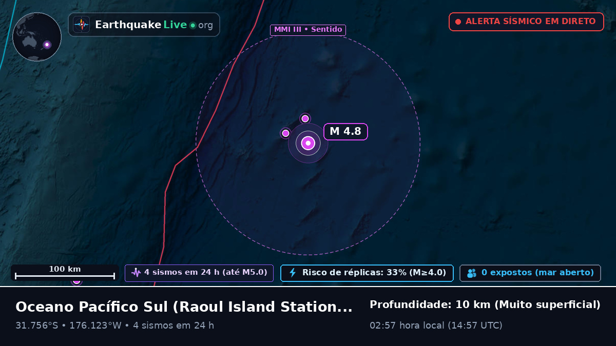Oceano Pacífico Sul (Kermadec Islands)