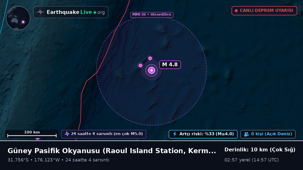 Güney Pasifik Okyanusu (Kermadec Islands)