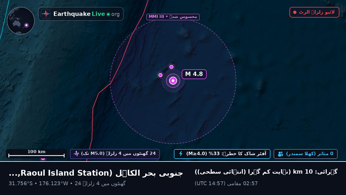 جنوبی بحر الکاہل (Kermadec Islands)