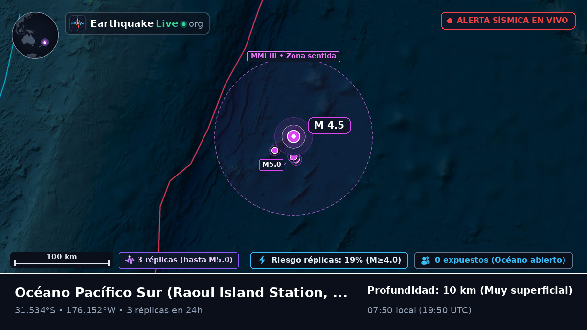 Océano Pacífico Sur (Kermadec Islands)