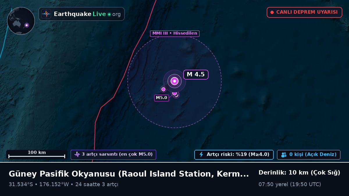 Güney Pasifik Okyanusu (Kermadec Islands)