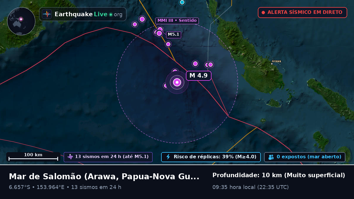 Mar de Salomão (Papua-Nova Guiné)