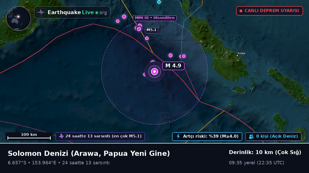Solomon Denizi (Papua Yeni Gine)