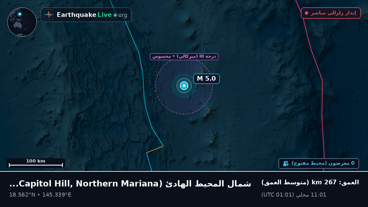 شمال المحيط الهادئ (Northern Mariana Islands)