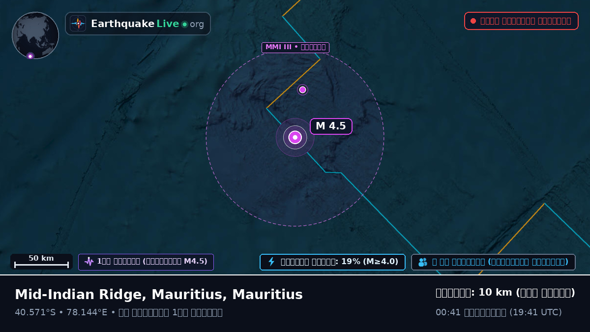 ভারত মহাসাগর (Mauritius)