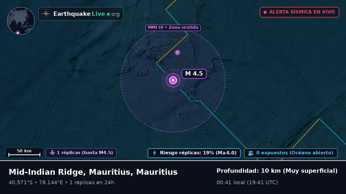 Océano Índico (Mauritius)