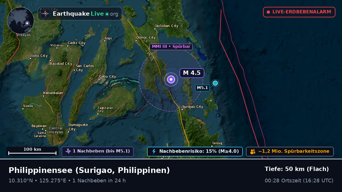 Philippinensee (Philippinen)