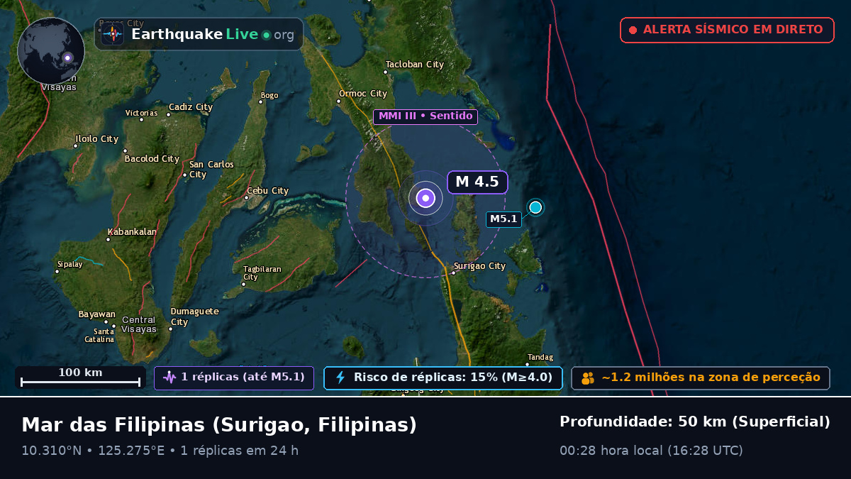 Mar das Filipinas (Filipinas)