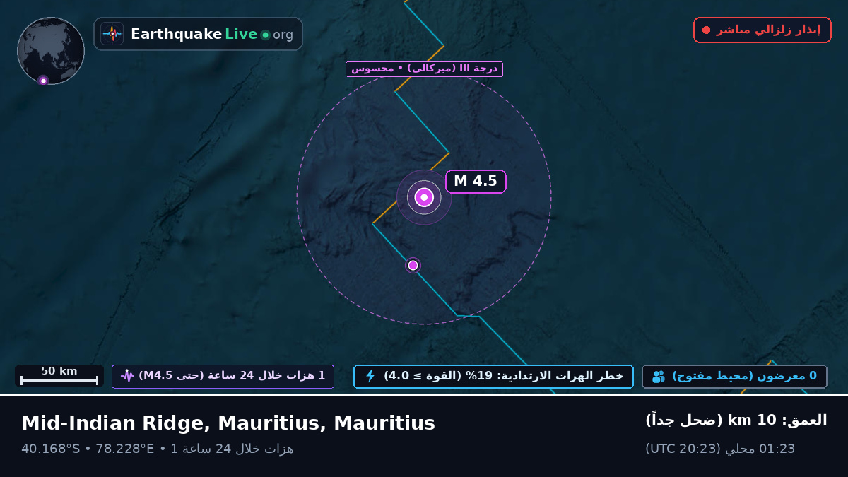 المحيط الهندي (Mauritius)