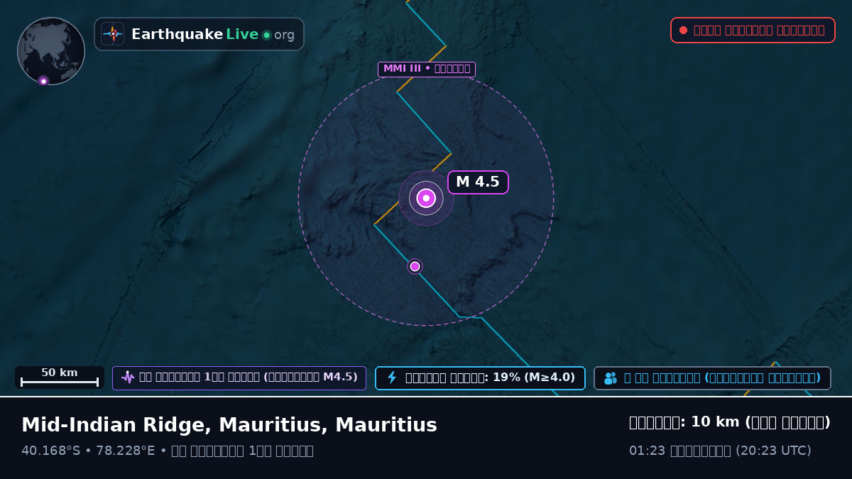 ভারত মহাসাগর (Mauritius)