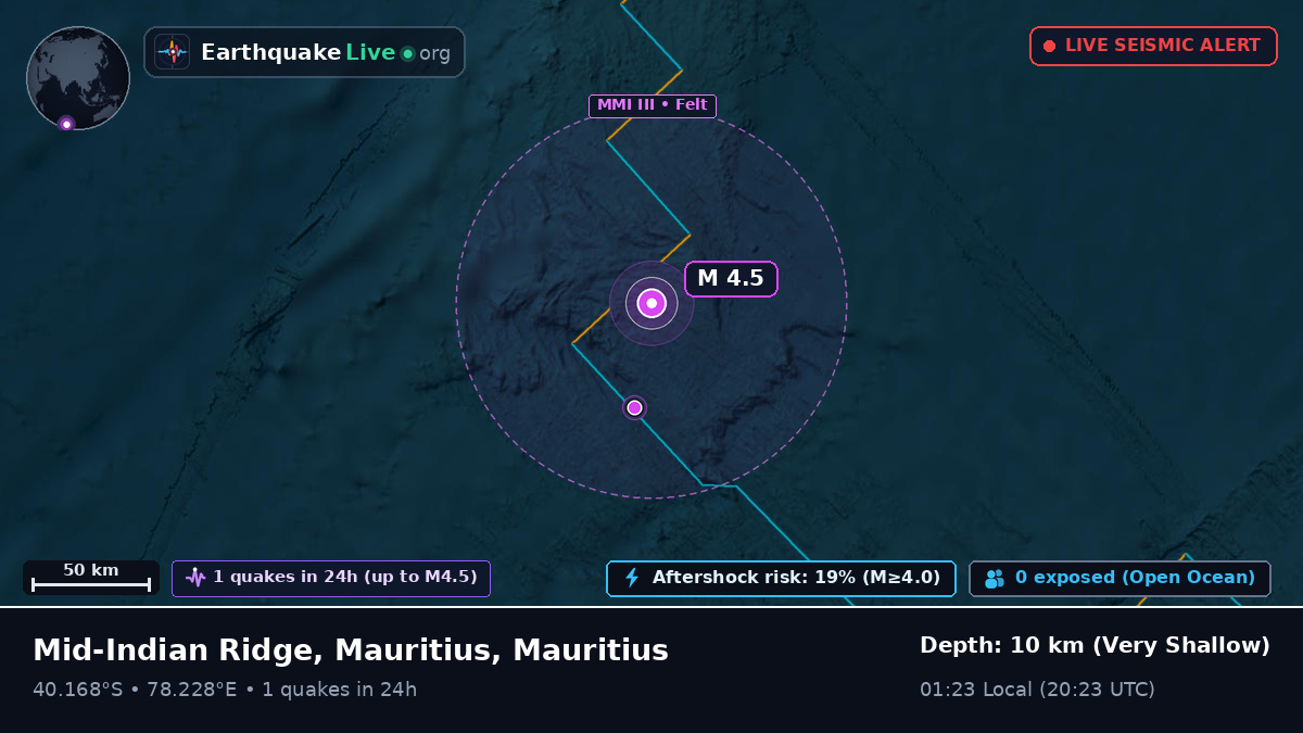 Indian Ocean (Mauritius)