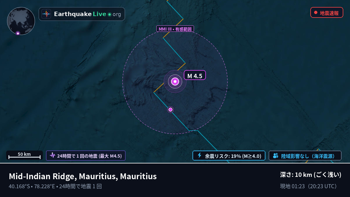 インド洋 (Mauritius)