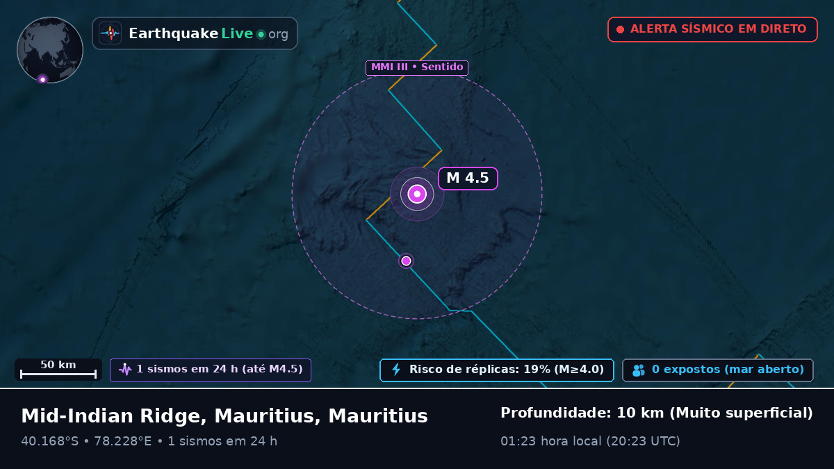 Oceano Índico (Mauritius)