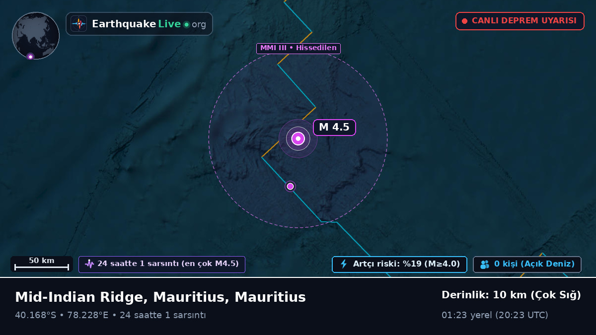 Hint Okyanusu (Mauritius)