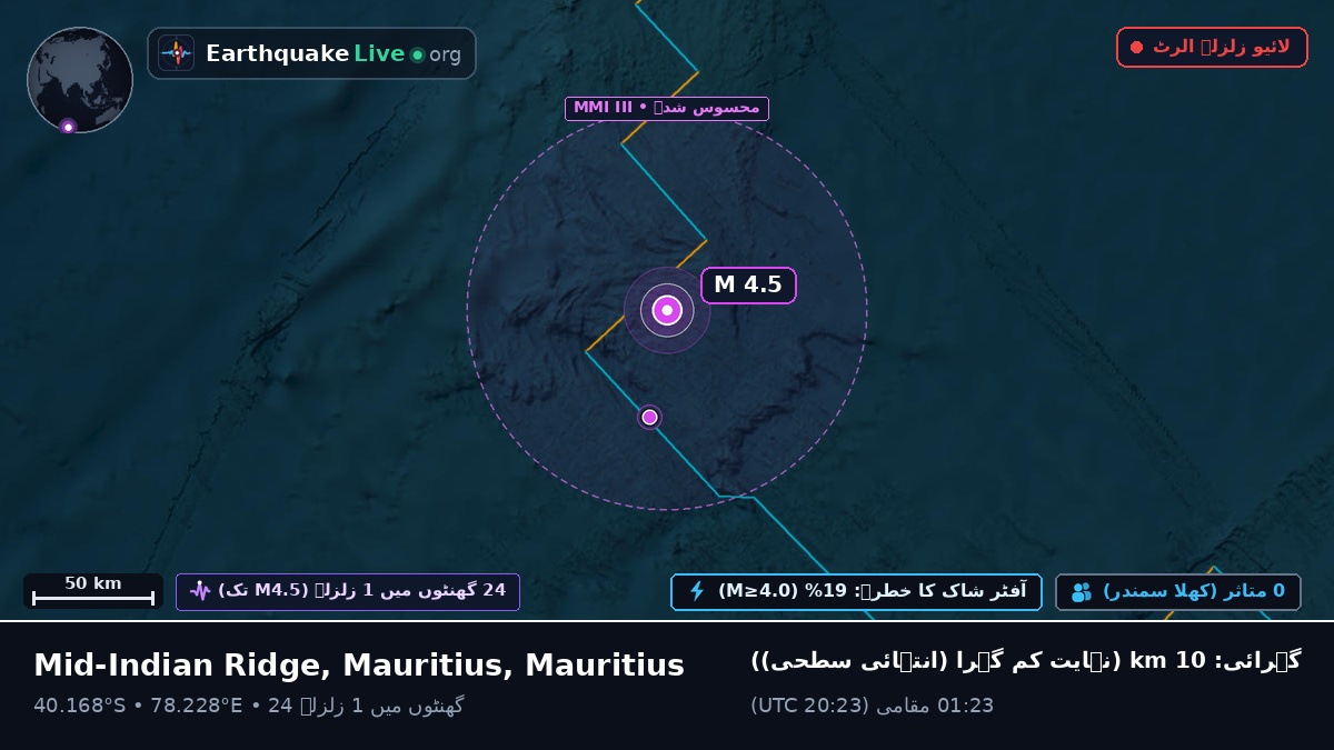 بحر ہند (Mauritius)