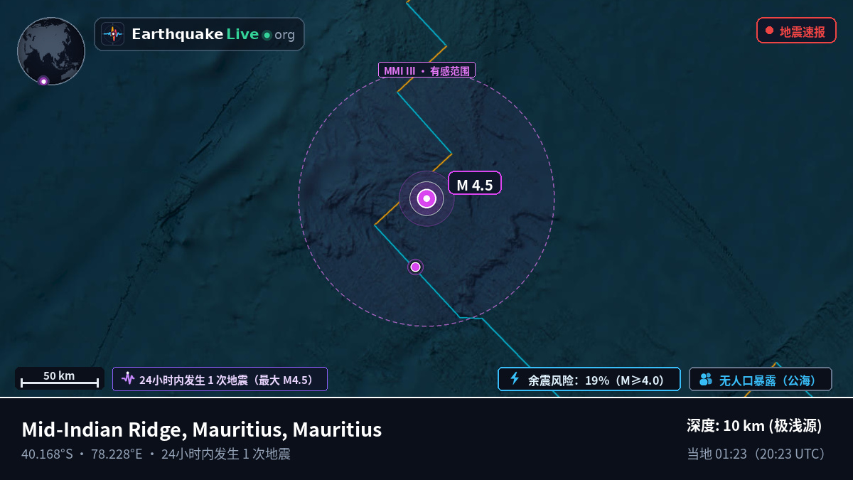 印度洋 (Mauritius)