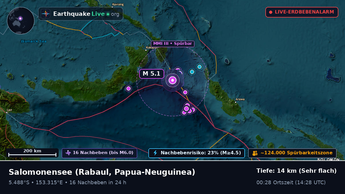 Salomonensee (Papua-Neuguinea)